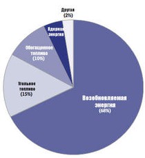 Ультрафит - иконка «виды занятий» в Нижневартовске